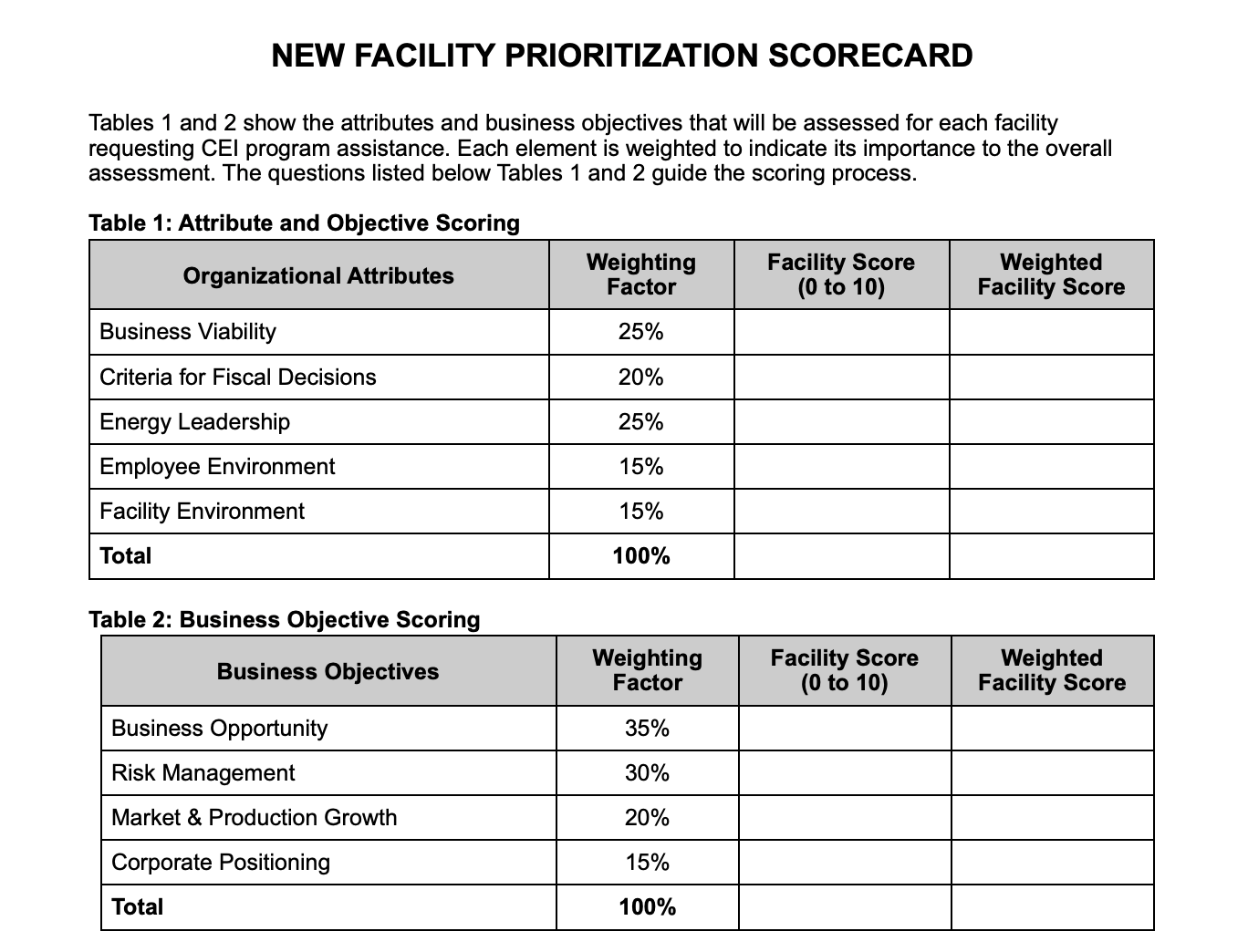 New Facility Prioritization Scorecard