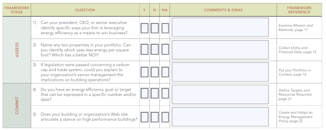 energy management checklist